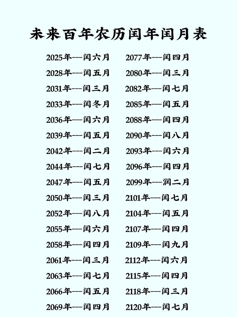 农历九月每几十年会出现一次闰年，这是怎么回事呢？