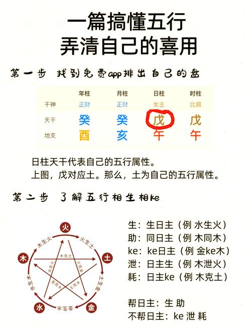 如何同过生辰八字判断自己的喜用神？