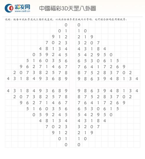 福彩3D超准五行定胆法中，3D五行代表的数字是什么？