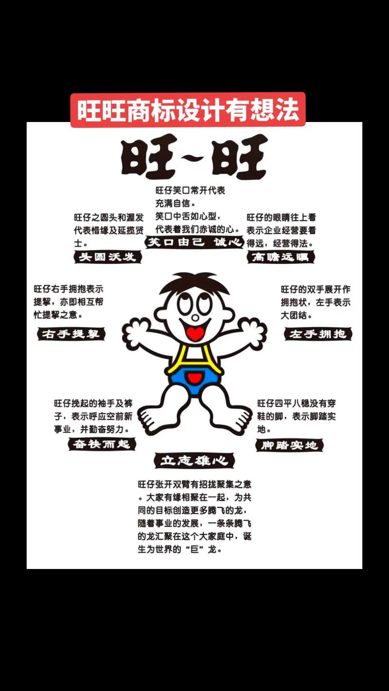 旺旺这个名字的含义是什么有没有什么特别的寓意？