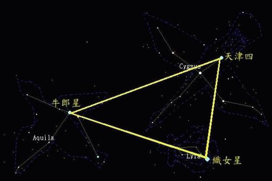 天津市的地理位置属于哪个星座？天津四又属于哪个星座呢？