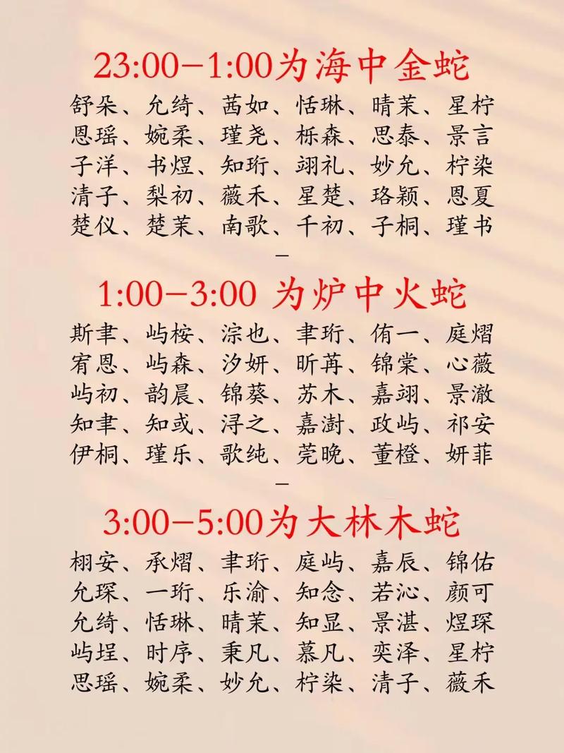 如何根据出生年月日时辰为孩子取一个独特且有寓意的名字？