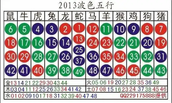 2023年风肖属于哪些生肖？