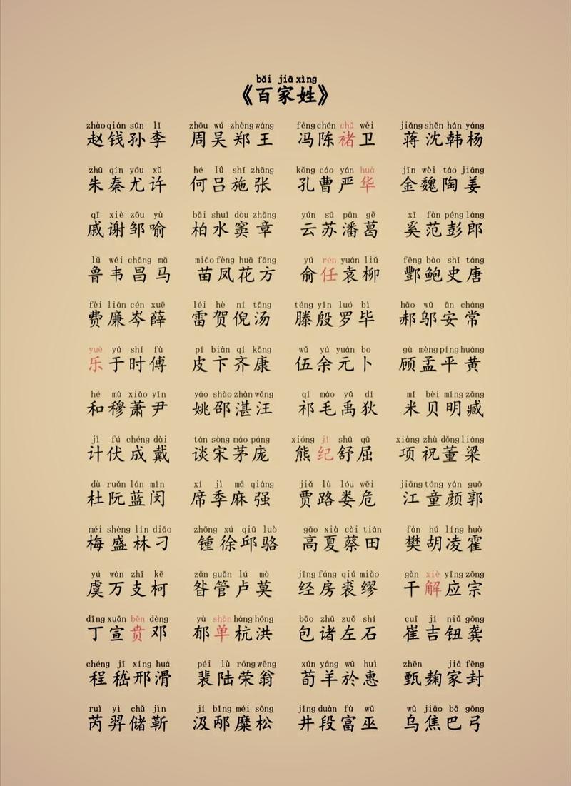 有哪些好听的女生百家姓姓氏，它们的寓意是什么？