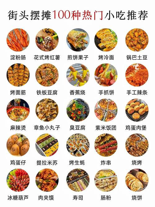 有哪些美食名称大全里包含500种不同的食物名称？