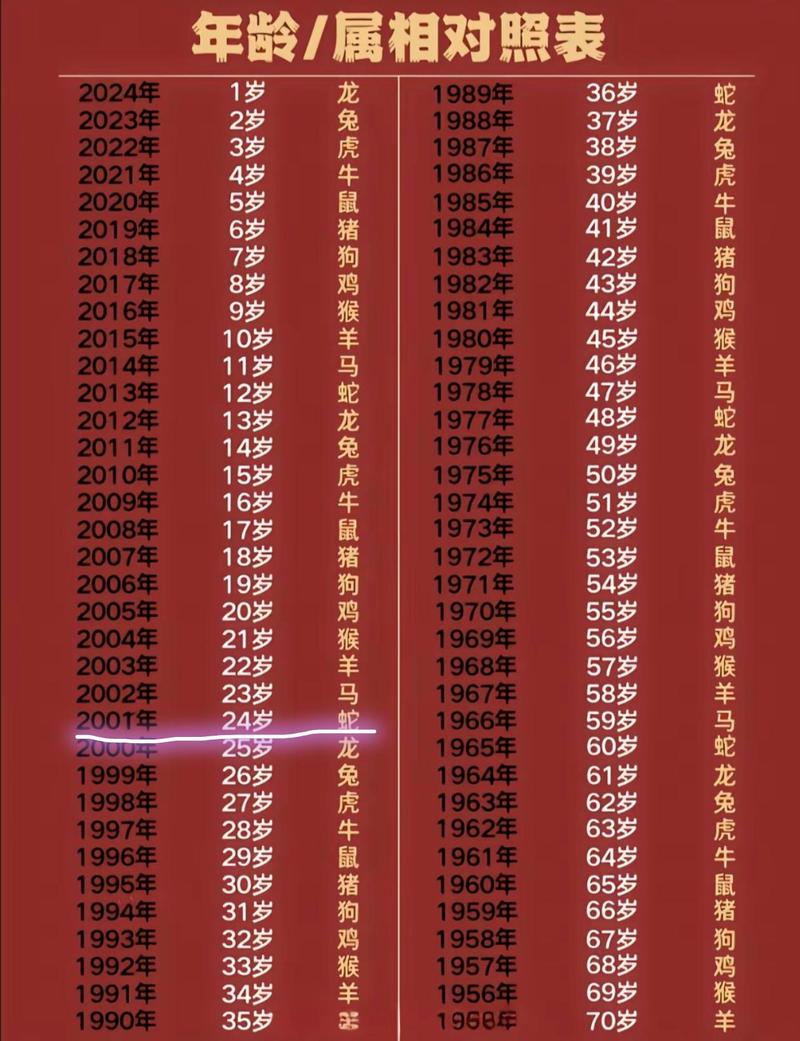 2020年出生属蛇的人今年（2023年）多少岁了？