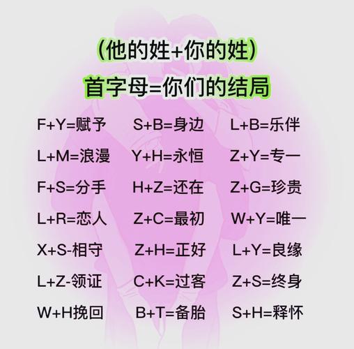 情字在女孩名字中有什么特别的寓意或含义？