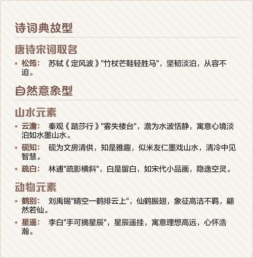 这位仙气飘飘、冷漠如霜的古风男子，您可否赐教一个充满诗意的三个字男名？