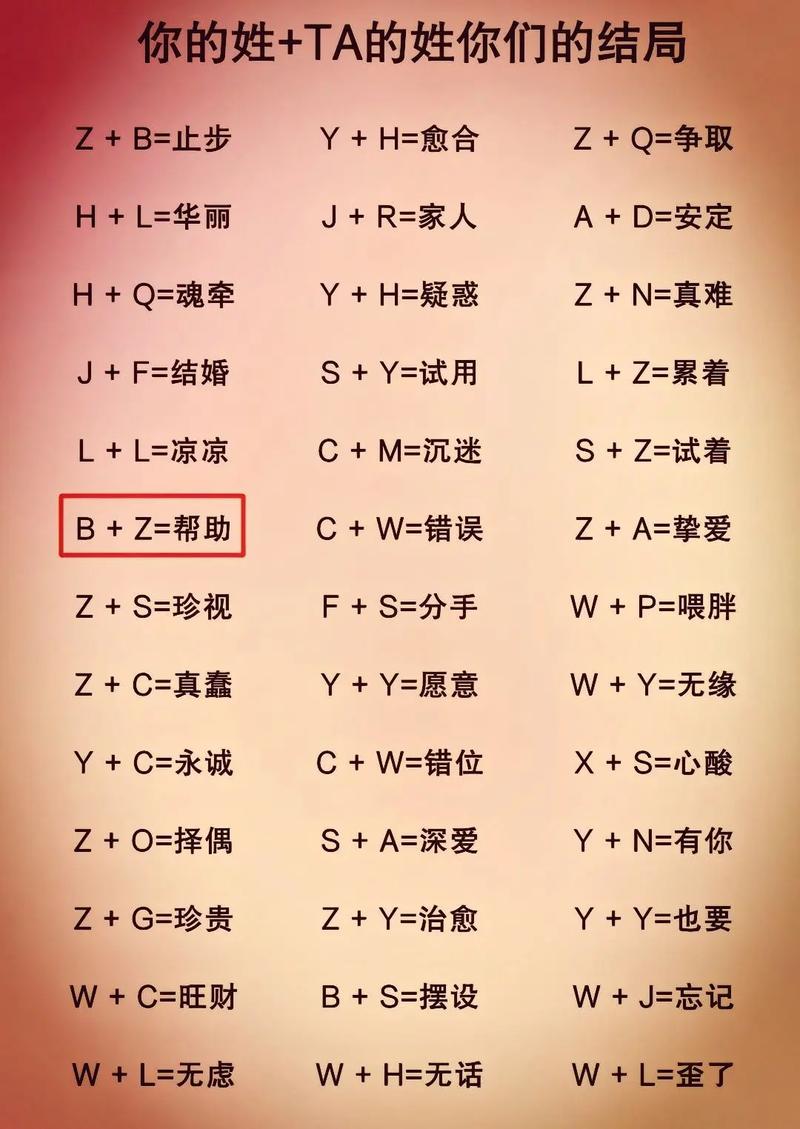 将两个人名字第一个字相加，你的姓和他的姓组合会有什么特别的结局？