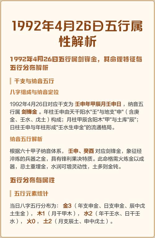 1992年五行属什么92年出生的人五行属性是什么？