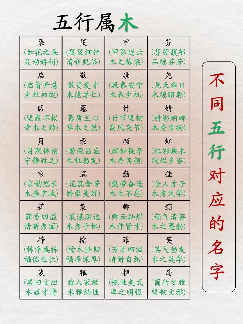 信字五行属金，取名寓意是什么？五行与名字的搭配有何讲究？