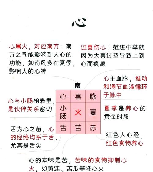 心字五行特点及其在起名中的寓意是什么？