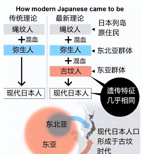 日本人的真正祖先究竟是谁？这个族群从何而来？