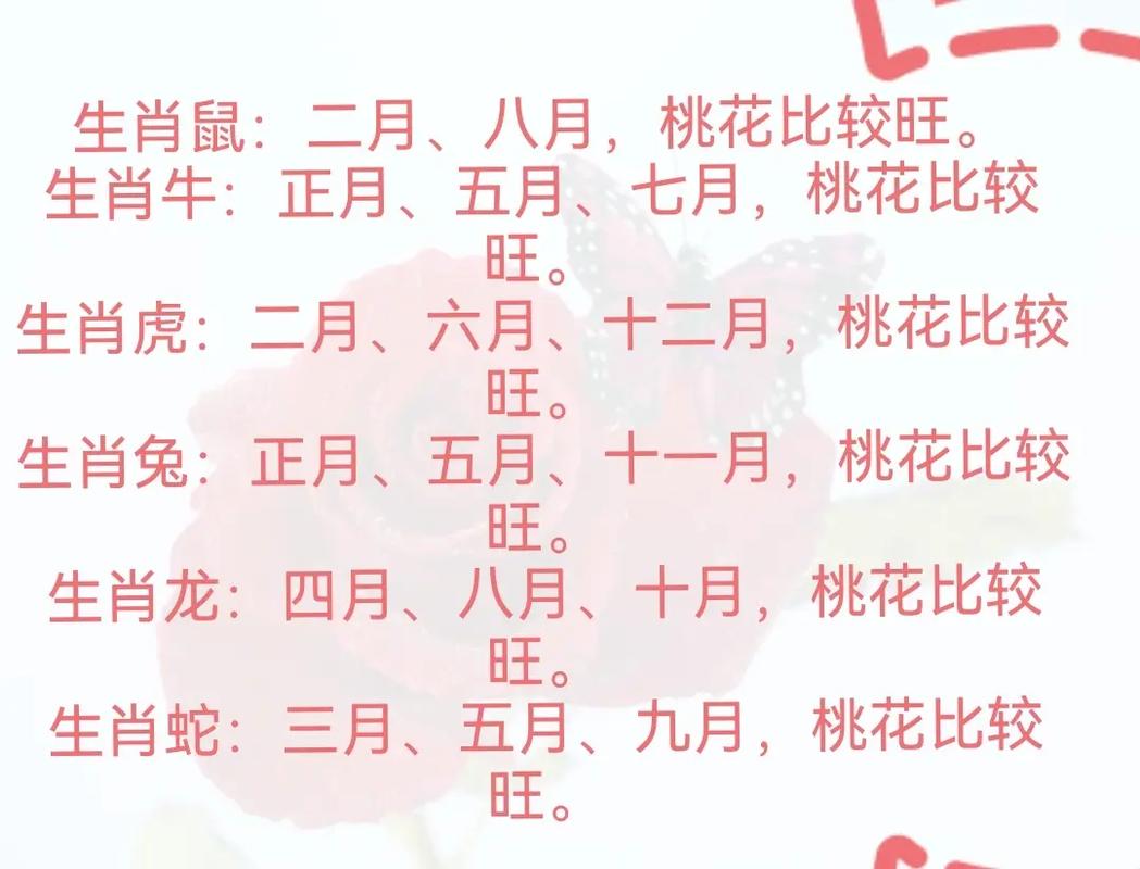 十二生肖下周桃花运势图和桃花位表分别指什么？