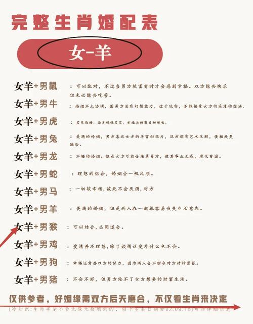 属羊男和属牛女结婚后他们的婚姻关系会怎样？