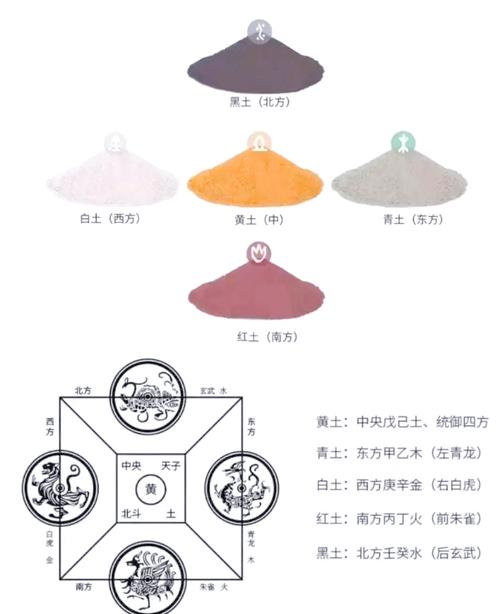 五色土放置于阳宅中，其风水作用有哪些具体体现？
