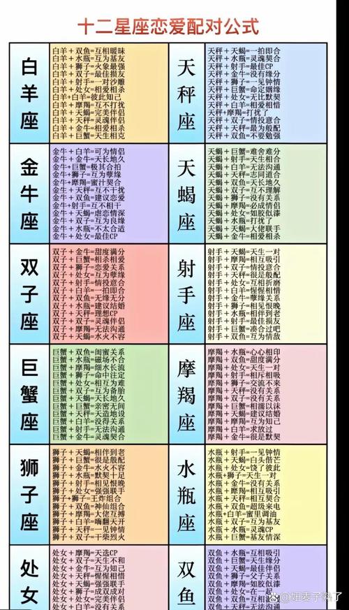 免费星座姓名配对和星座配对，哪个梗准确？