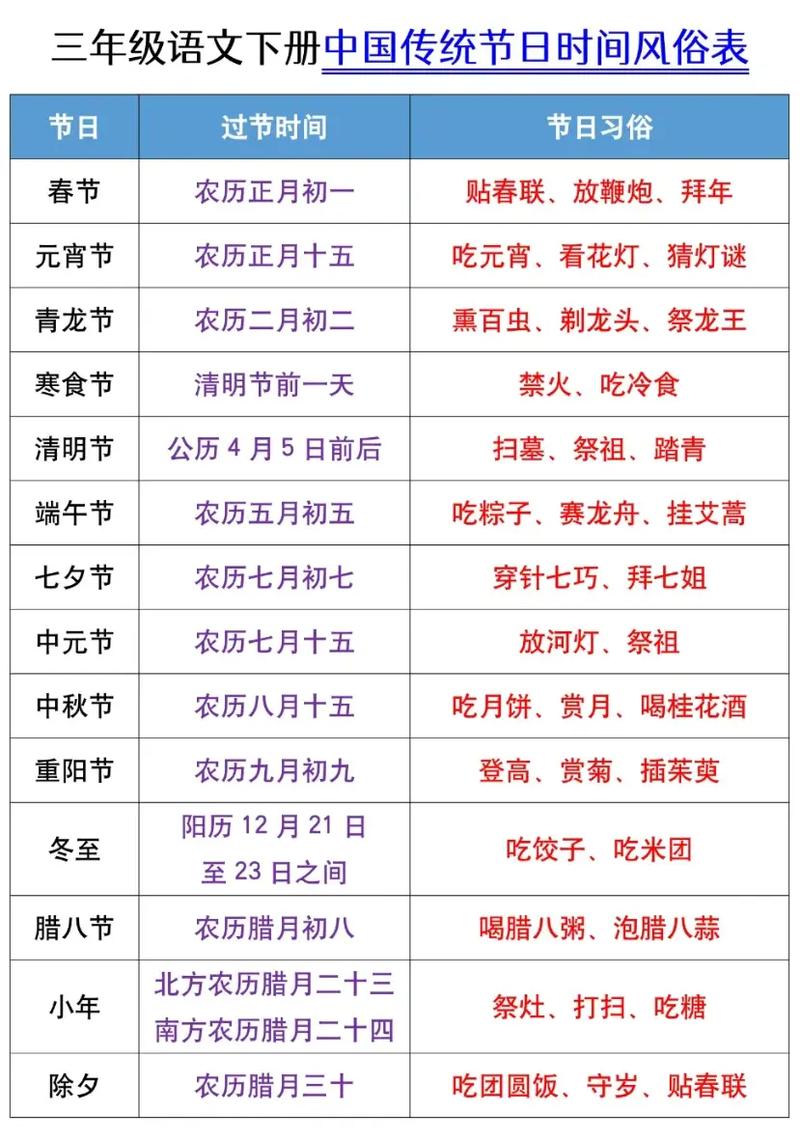 农历三月二十六日是哪一天这一天有什么忒别的节日或习俗？