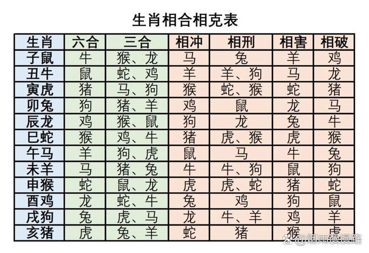 2号生肖是什么工作春风得意，这是哪个生肖的特征？