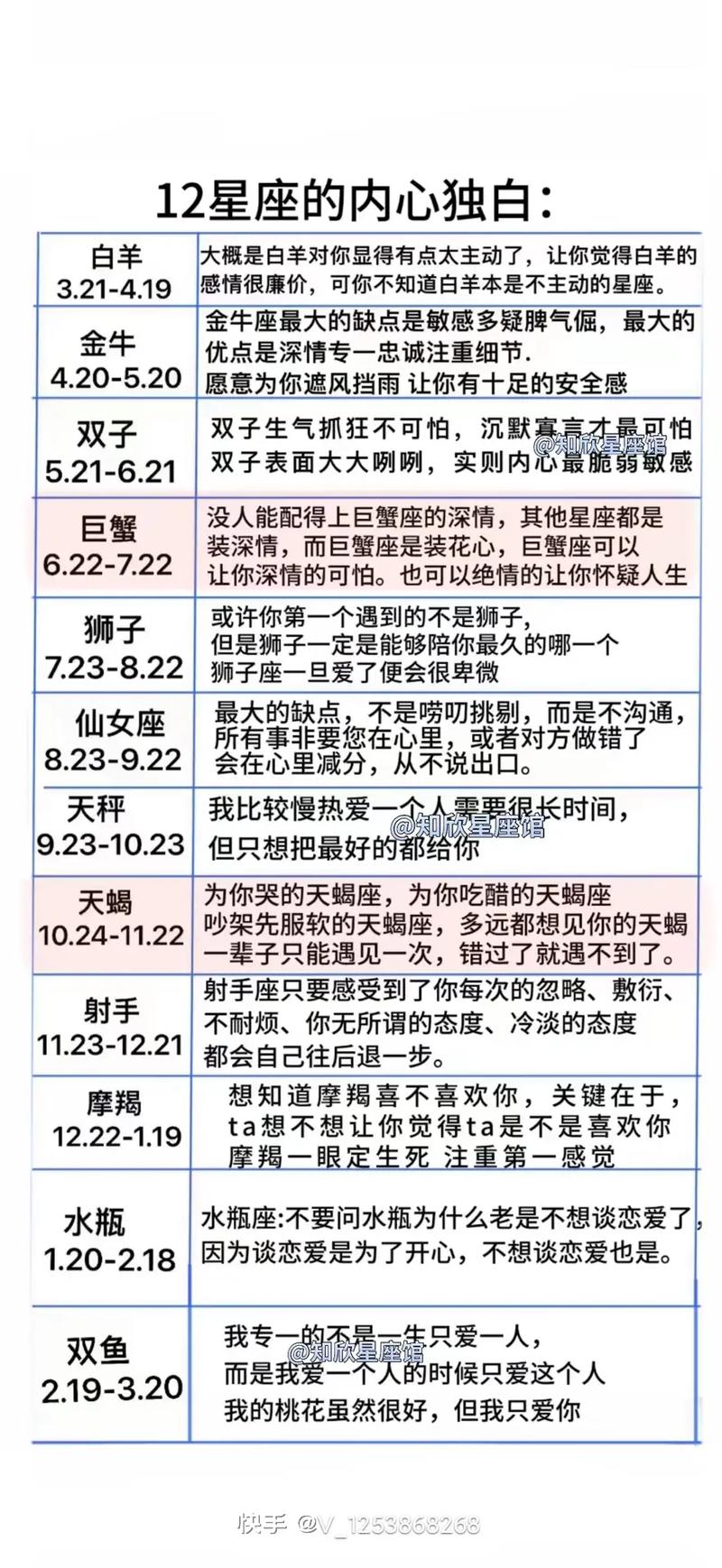 狮子座上升天蝎的女生，这样的性格特点有哪些呢？