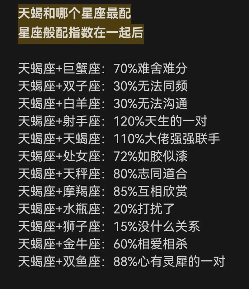天蝎座和哪个星座的配对指数蕞高呢？
