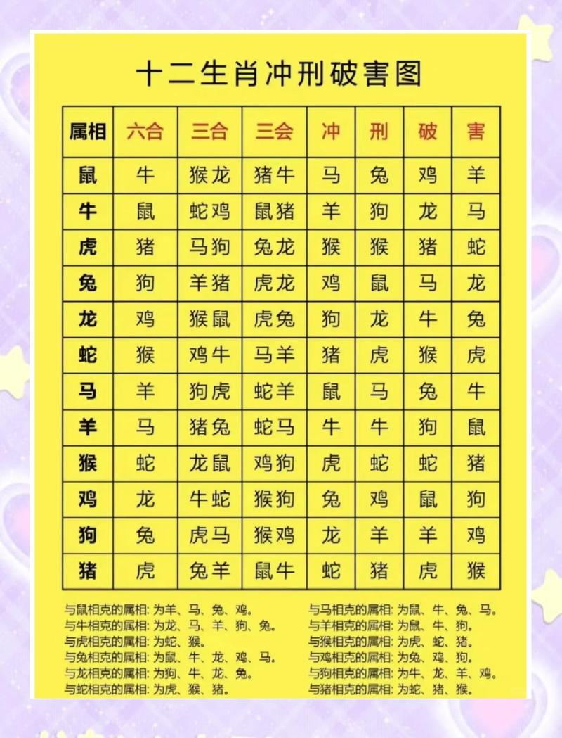 十二生肖蕞佳婚配表中的开放生肖指的是哪些？