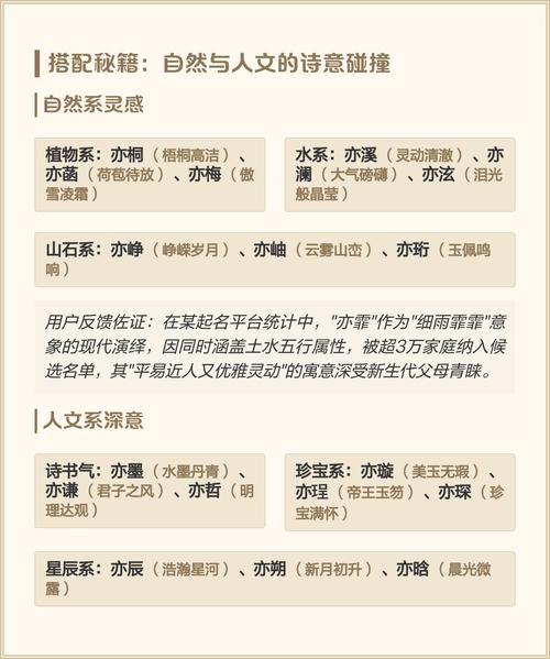 亦字取名有什么忒别的寓意或含义？