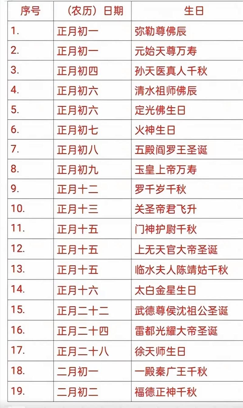 农历五月二十三是哪位道教神仙的诞辰之日？