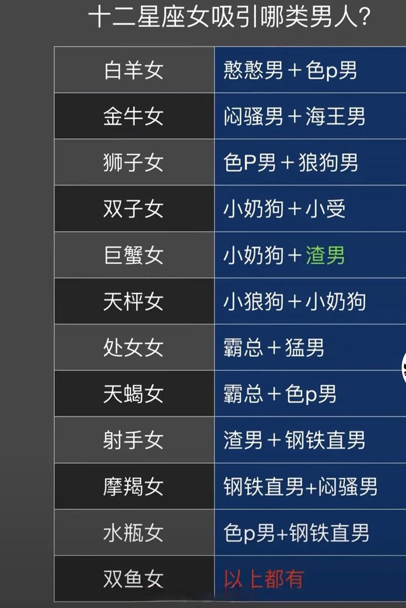 哪个星座在十二星座中最为扣门，难道不是金牛座吗？