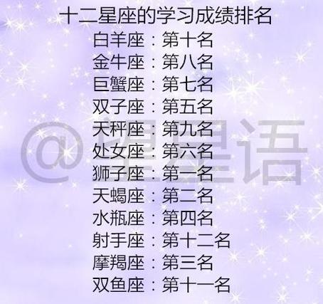 水瓶座小时候学习成绩怎么样？是名列前茅吗？