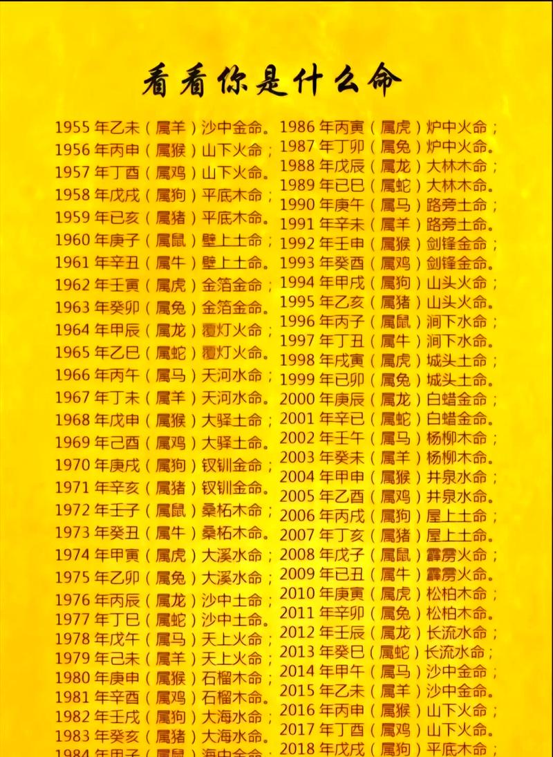 如何同过生辰八字预测我的一生运势？