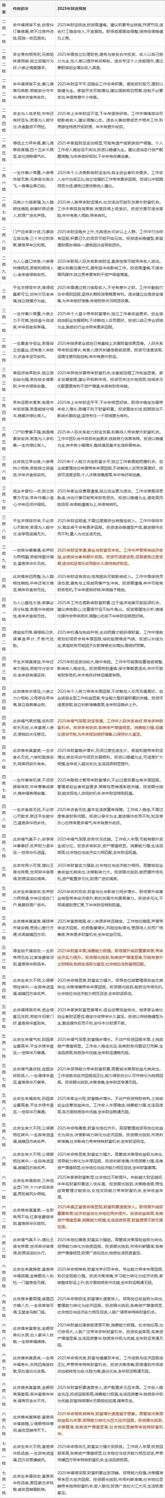八字命重是什么含义？