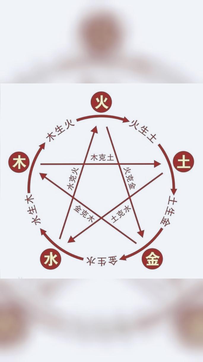 八字五行逆行循环相生具体有哪些表现？