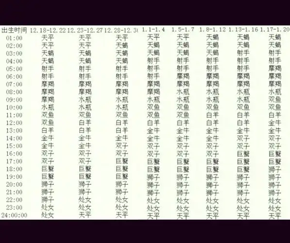 摩羯座的女生，她的上升星座是摩羯座吗？