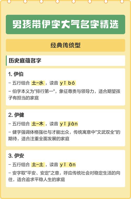 伊字搭配什么字好，能组成一个有寓意的男孩名字呢？