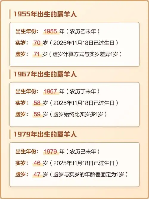 1979年出生属羊的人2023年多少虚岁？