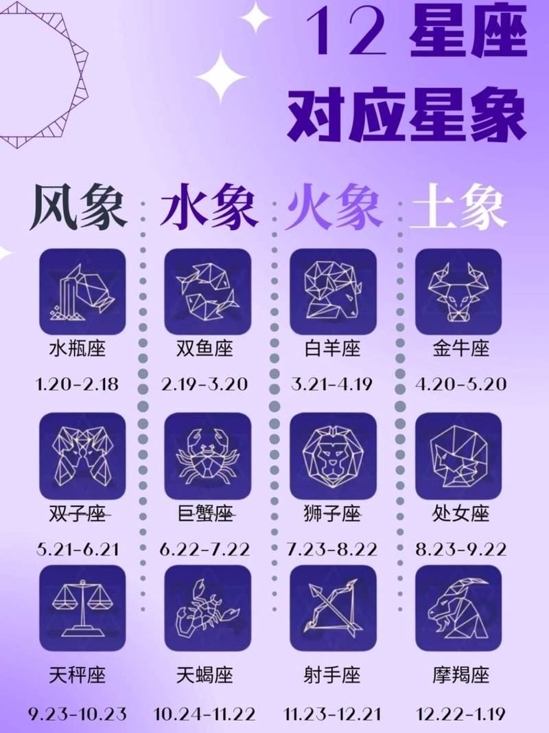 十二星座各自对应的星球是哪些？