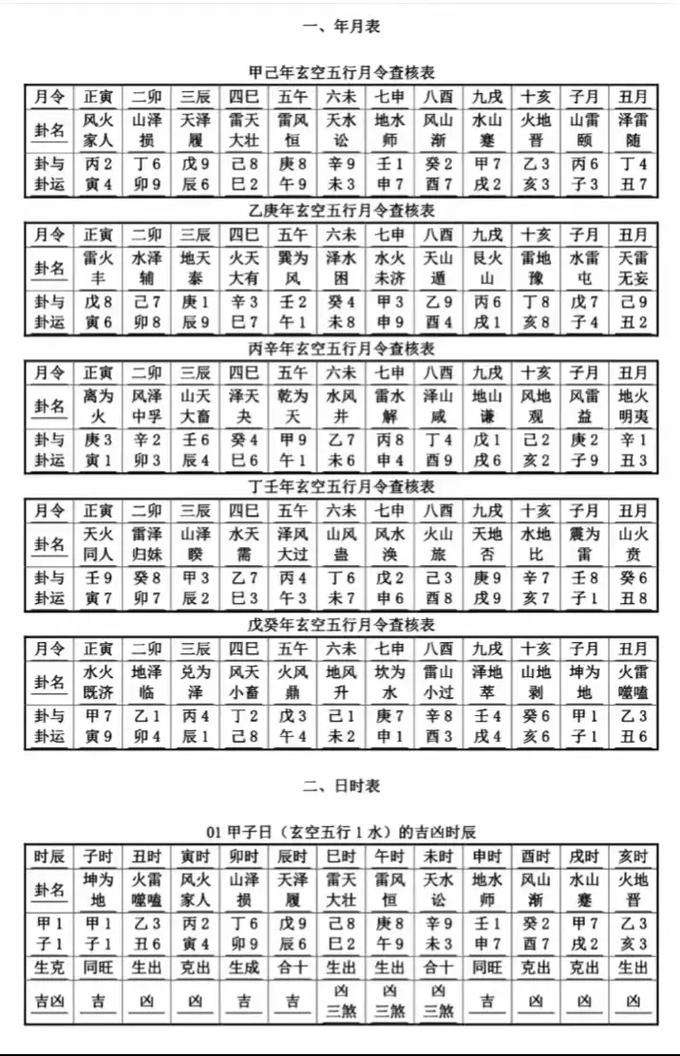 如何运用易经玄空大卦择日方法，确保吉日吉时？