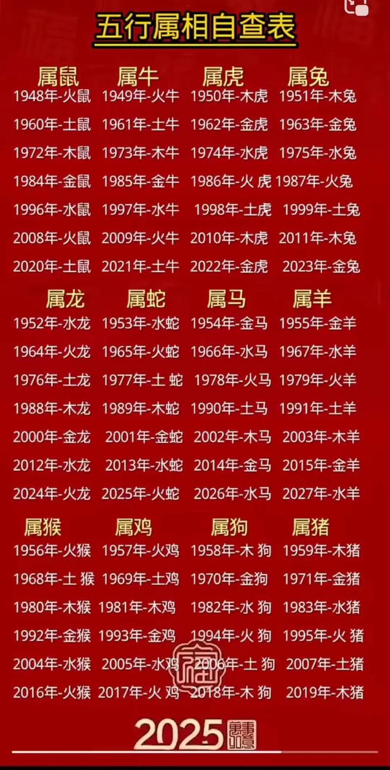 雨露是哪个生肖以及出生日期是几月几号，有什么特殊含义吗？