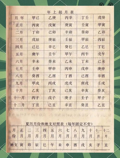 如何快速查询六十甲子每日的吉凶信息？