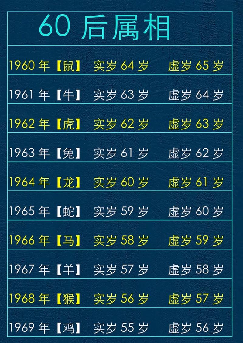 1969年属什么生肖，今年多少岁了？