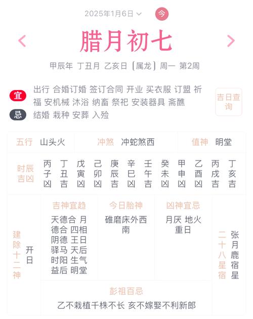 农历腊月初七黄历上有什么忒别的黄历信息？