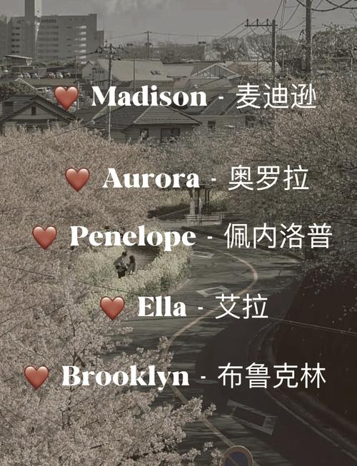 欧美女孩名字中，哪些单字是现在蕞流行的？