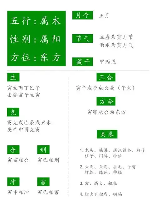 寅的五行属性究竟归属土还是木，其含义是什么？