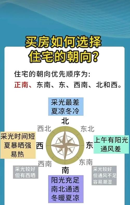 买房时如何根据风水知识选择合适的住宅？