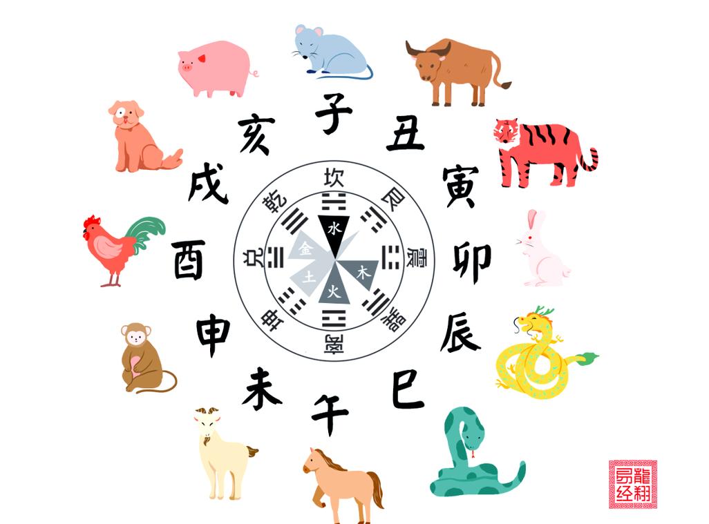 十二生肖顺序中，醜酉排在哪个位置？