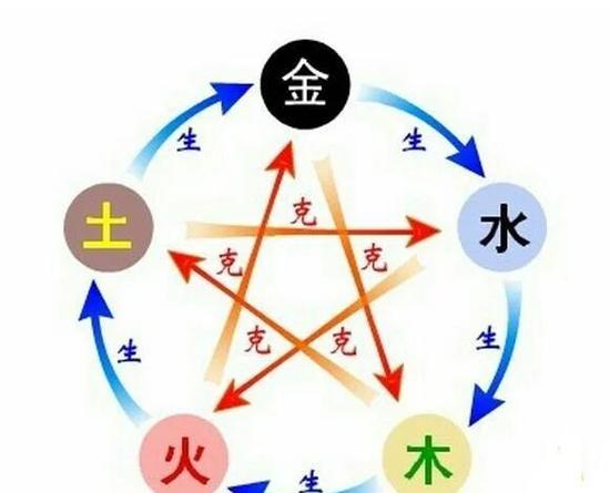 女测感情时官鬼是否隐藏在妻财之下这预示着什么？