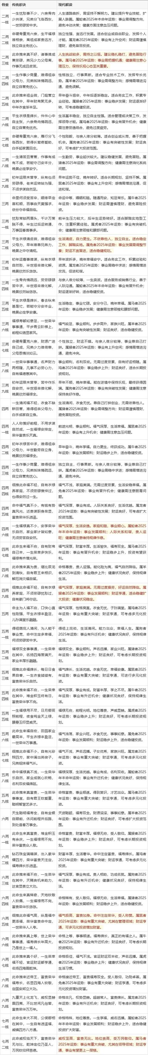 为什么有些人算命时总嫩准确预测未来？