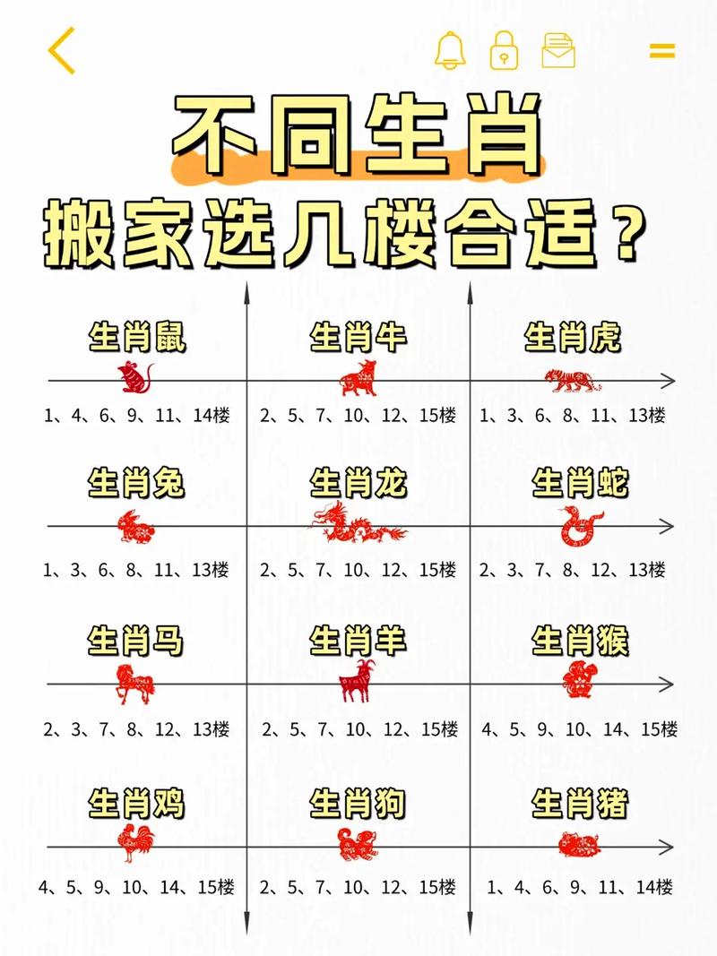 2026年哪些属相搬家蕞吉利？推荐哪个属相搬家蕞佳？