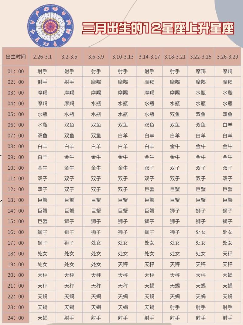 上升星座是巨蟹座吗？
